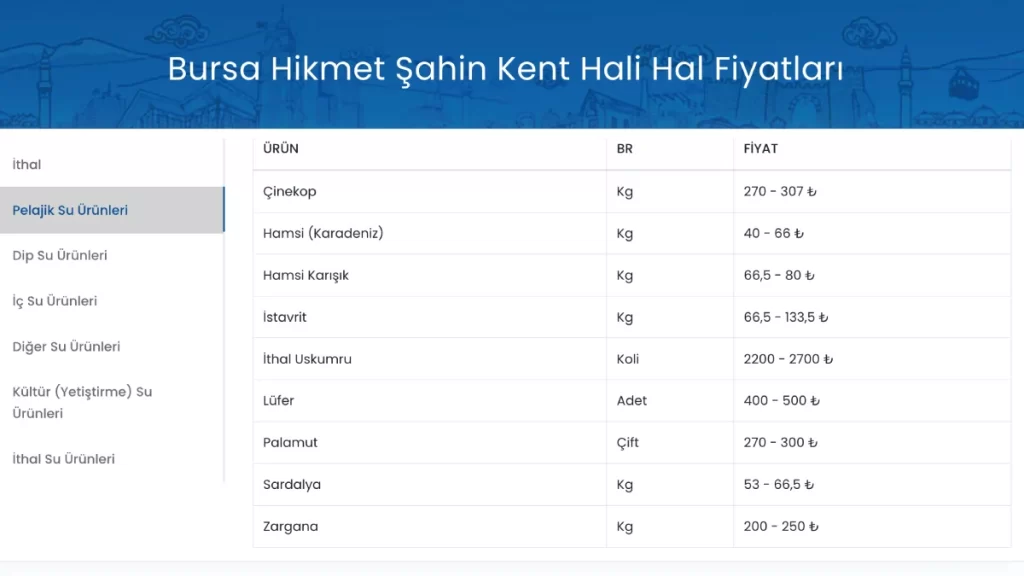 Bursa Balık Hali Fiyatları 2025