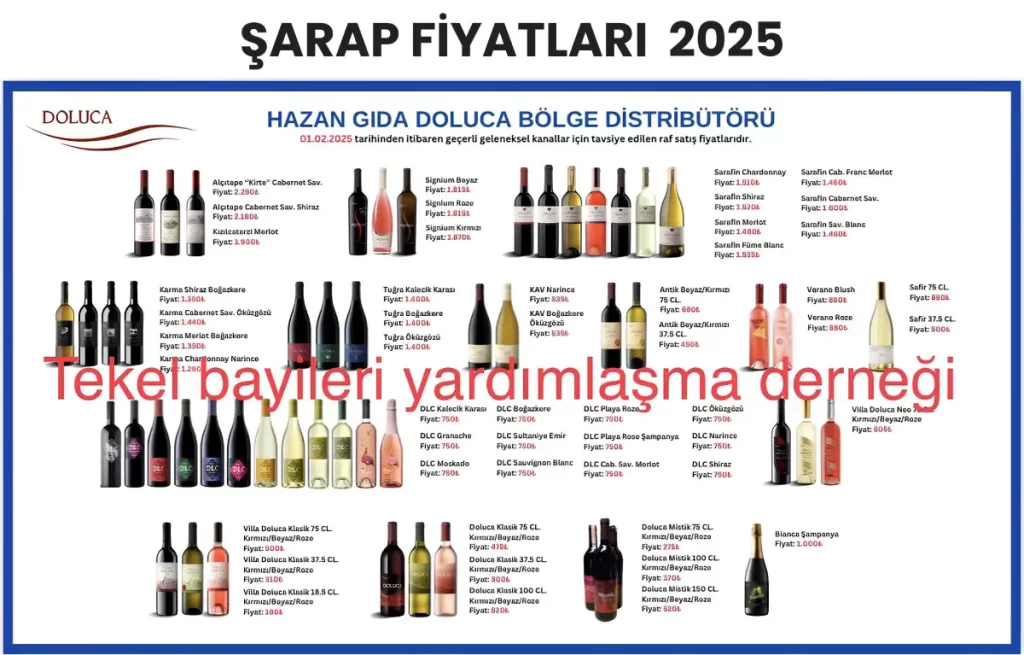 Şarap Fiyatları 2025